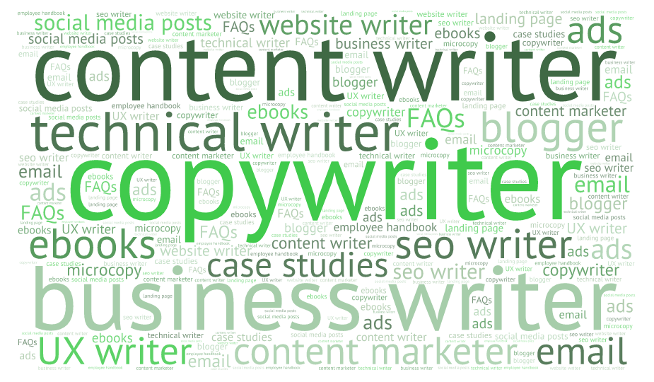 Rectangle word "cloud" in shades of green with content-related words such as content writer, seo writer, copywriter, business writer, website writer, ads, ebooks, FAQs, social media posts, etc.