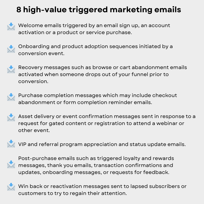 This graphic repeats the email types presented in the text that follows. Each of the 8 types is preceded by an blue and white email icon.